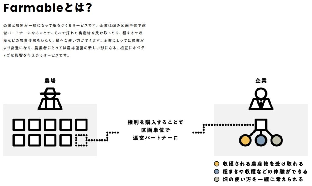 特定非営利活動法人 大志
